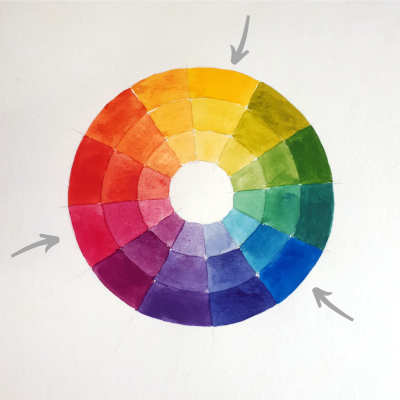 Entendendo o uso das cores e 8 dicas de pintura para bonecos – MARCELLA  FERREIRA